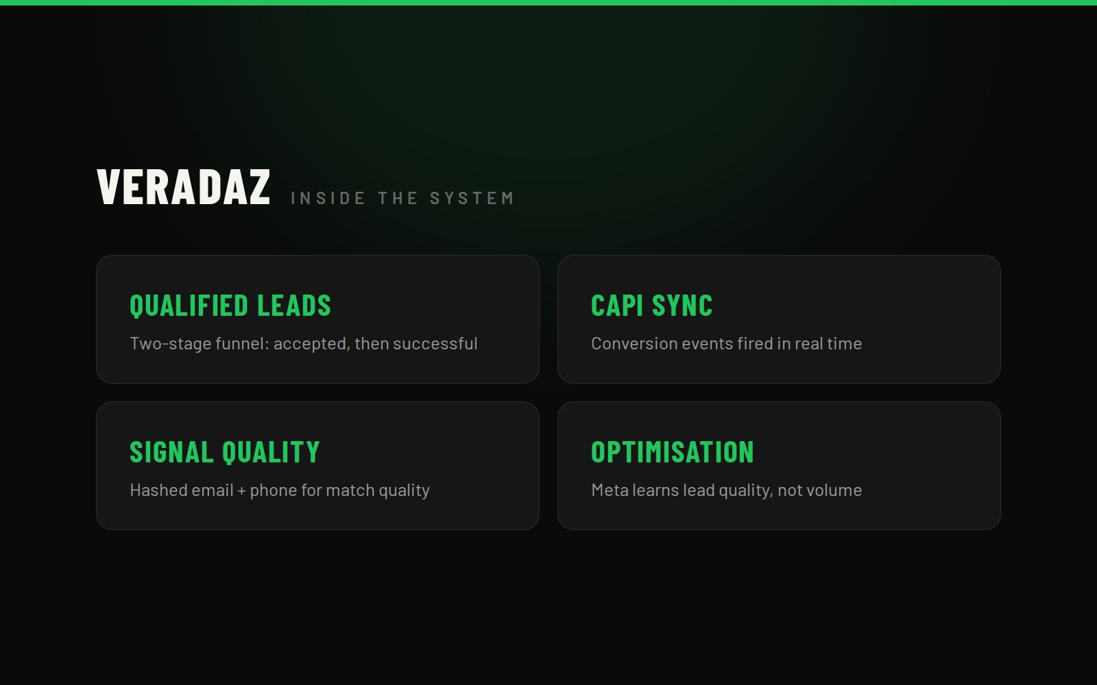 Veradaz — platform modules